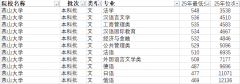2024届结业生中586人保研、1404人