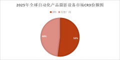 <b>域内以国际企业的设备分销为从</b>