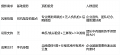 卫星德律风、制氧机等环节设备